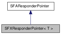  Collaboration diagram of SFXResponderPointerClass