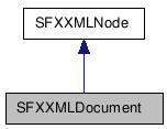  Inheritance diagram of SFXXMLDocumentClass
