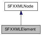  Inheritance diagram of SFXXMLElementClass