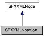 Inheritance diagram of SFXXMLNotationClass