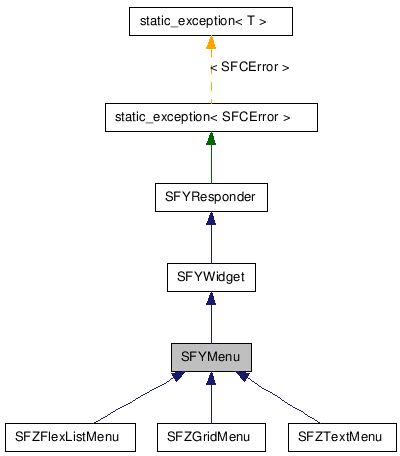  Inheritance diagram of SFYMenuClass