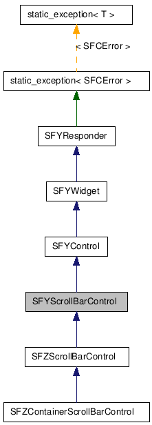 Inheritance diagram of SFYScrollBarControlClass
