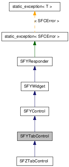  Inheritance diagram of SFYTabControlClass