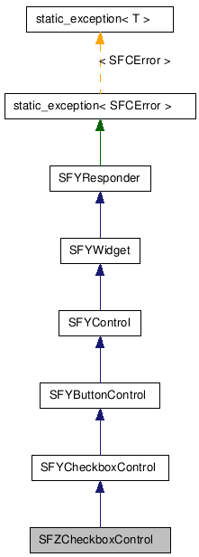  Inheritance diagram of SFZCheckboxControlClass