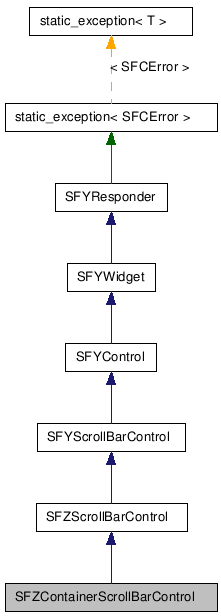 Inheritance diagram of SFZContainerScrollBarControlClass