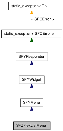  Inheritance diagram of SFZFlexListMenuClass