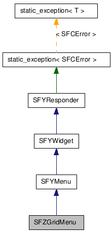  Inheritance diagram of SFZGridMenuClass
