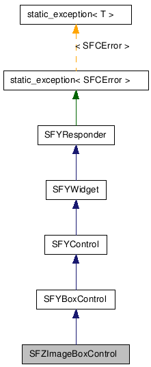  Inheritance diagram of SFZImageBoxControlClass