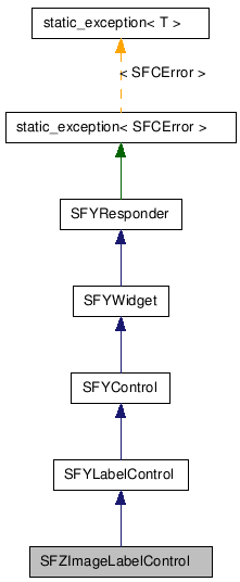  Inheritance diagram of SFZImageLabelControlClass